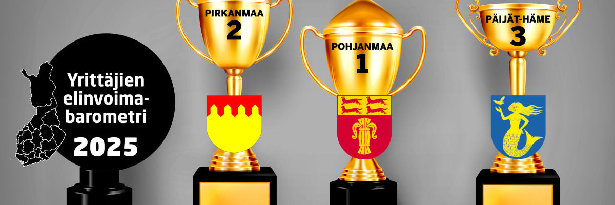 Livskraftsbarometerns logo och pokaler med tre landskapsvapen. Elinvoimabarometrin logo ja pokaalit, joissa on kolme maakunnan vaakunaa.
